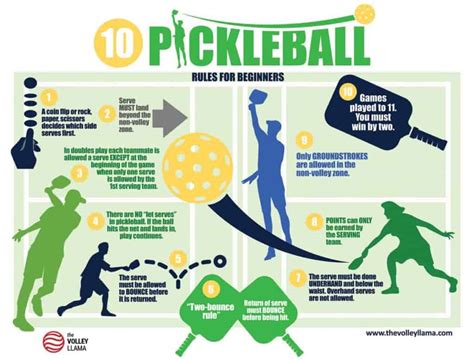Pickleball is the fastest growing sport in the country, but what are the pickleball rules? In today's video, we'll talk about how to serve a pickleball, how ...